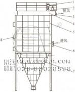 防爆、節(jié)能、高濃度煤粉脈沖袋式收集器